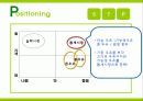 기능성우유제품 마케팅기획서-식품마케팅사례 22페이지