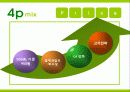 기능성우유제품 마케팅기획서-식품마케팅사례 30페이지