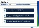NH농협 경영분석과 마케팅사례분석 20페이지