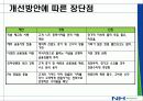 NH농협 경영분석과 마케팅사례분석 31페이지