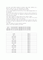 시뮬레이션 프로그램을 사용하고 프로그램짜기 1페이지