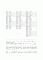 PLC 레포트 4페이지