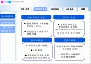 파주영어마을 마케팅전략기획서 15페이지