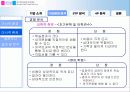 파주영어마을 마케팅전략기획서 16페이지