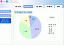 파주영어마을 마케팅전략기획서 19페이지