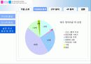 파주영어마을 마케팅전략기획서 21페이지