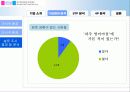 파주영어마을 마케팅전략기획서 22페이지