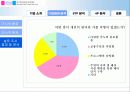 파주영어마을 마케팅전략기획서 24페이지