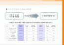 부동산업의 산업화와 해외진출 6페이지