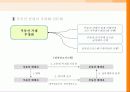 부동산업의 산업화와 해외진출 10페이지
