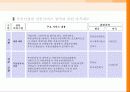 부동산업의 산업화와 해외진출 13페이지