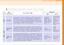 부동산업의 산업화와 해외진출 14페이지