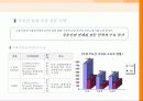 부동산업의 산업화와 해외진출 15페이지