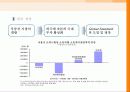 부동산업의 산업화와 해외진출 16페이지