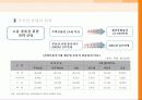부동산업의 산업화와 해외진출 18페이지