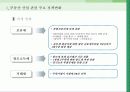 부동산업의 산업화와 해외진출 19페이지