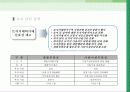 부동산업의 산업화와 해외진출 20페이지