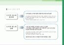 부동산업의 산업화와 해외진출 21페이지