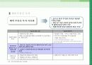 부동산업의 산업화와 해외진출 22페이지