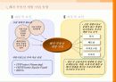 부동산업의 산업화와 해외진출 23페이지