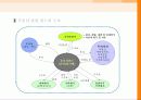 부동산업의 산업화와 해외진출 27페이지