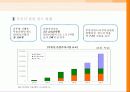 부동산업의 산업화와 해외진출 28페이지