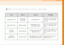부동산업의 산업화와 해외진출 29페이지
