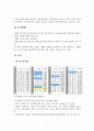 도시 성장 잠재력의 측정 2페이지