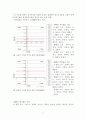도시 성장 잠재력의 측정 4페이지