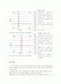 도시 성장 잠재력의 측정 5페이지