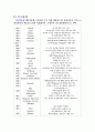 피복 arc 용접(최신,종합,28page) 1페이지