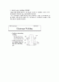 피복 arc 용접(최신,종합,28page) 3페이지