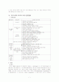 CVB의 역할과 운영 7페이지
