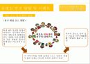 제주 올레길에 대한 이벤트 상품 기획안 19페이지