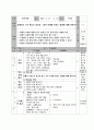 보건교윱 흡연예방 지도안 1페이지