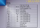 정주영의 리더십 4페이지