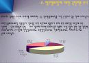 정주영의 리더십 5페이지