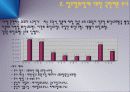정주영의 리더십 6페이지