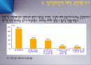 정주영의 리더십 9페이지