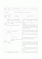 체육 매트 운동 앞구르기 학습 지도안 1페이지