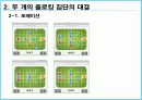 피파 온라인 2 인공지능 분석 6페이지
