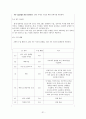 [문헌정보학]한미일 국회도서관의 장서개발정책 비교 31페이지