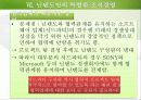 닌텐도(nintendo) 인사관리와 인적자원관리분석 35페이지