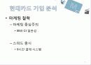 현대카드M 광고분석과 마케팅사례및 전략제안 4페이지