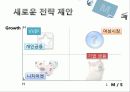 현대카드M 광고분석과 마케팅사례및 전략제안 33페이지