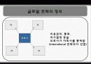 인터브루(Interbrew)국제마케팅전략분석 4페이지