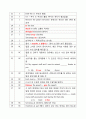 초읽기 토익 비법 01 2페이지