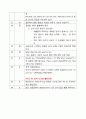 초읽기 토익 비법 01 4페이지