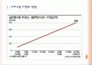 [모바일경영] 스마트폰 시장의 성장과 모바일 경영 확산 PPT자료 3페이지