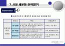 애니콜(anycall) 마케팅촉진전략분석 15페이지